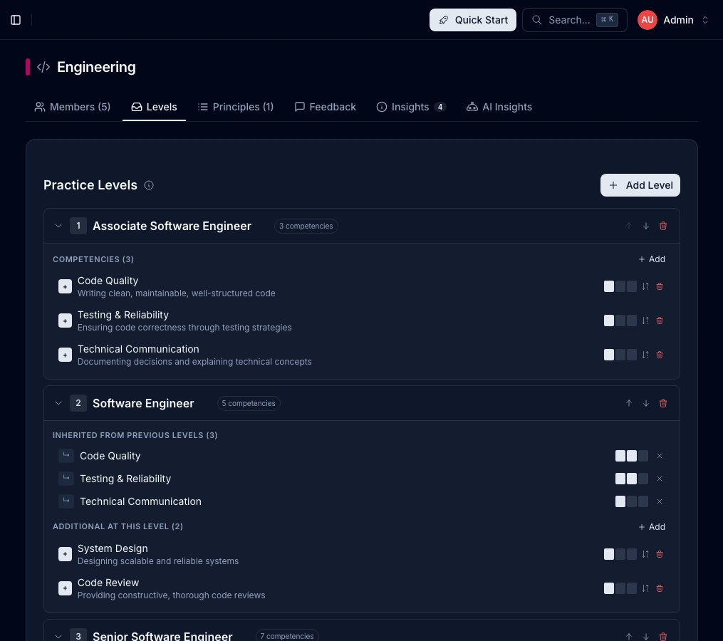 Admin interface for configuring practice levels with expandable level cards showing inherited and level-specific competencies