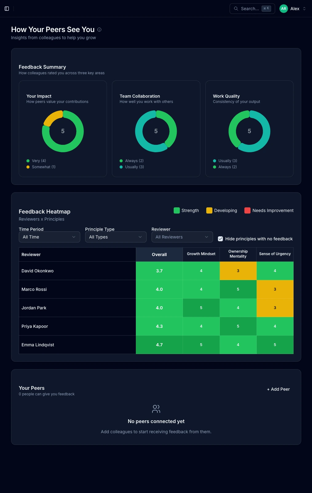 Received feedback view showing peer and manager feedback in a unified timeline
