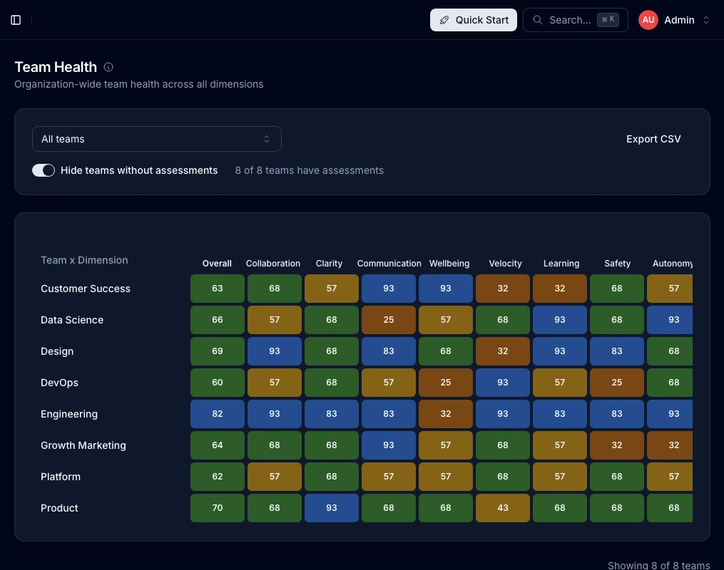 10-dimension team health assessments every wave