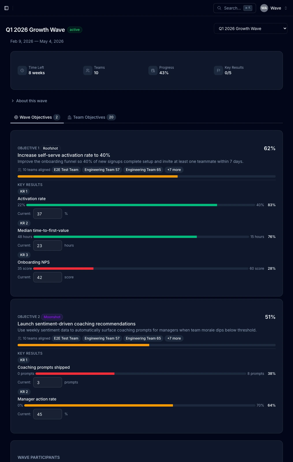 Wave dashboard showing objectives, key results with progress bars, and team alignment