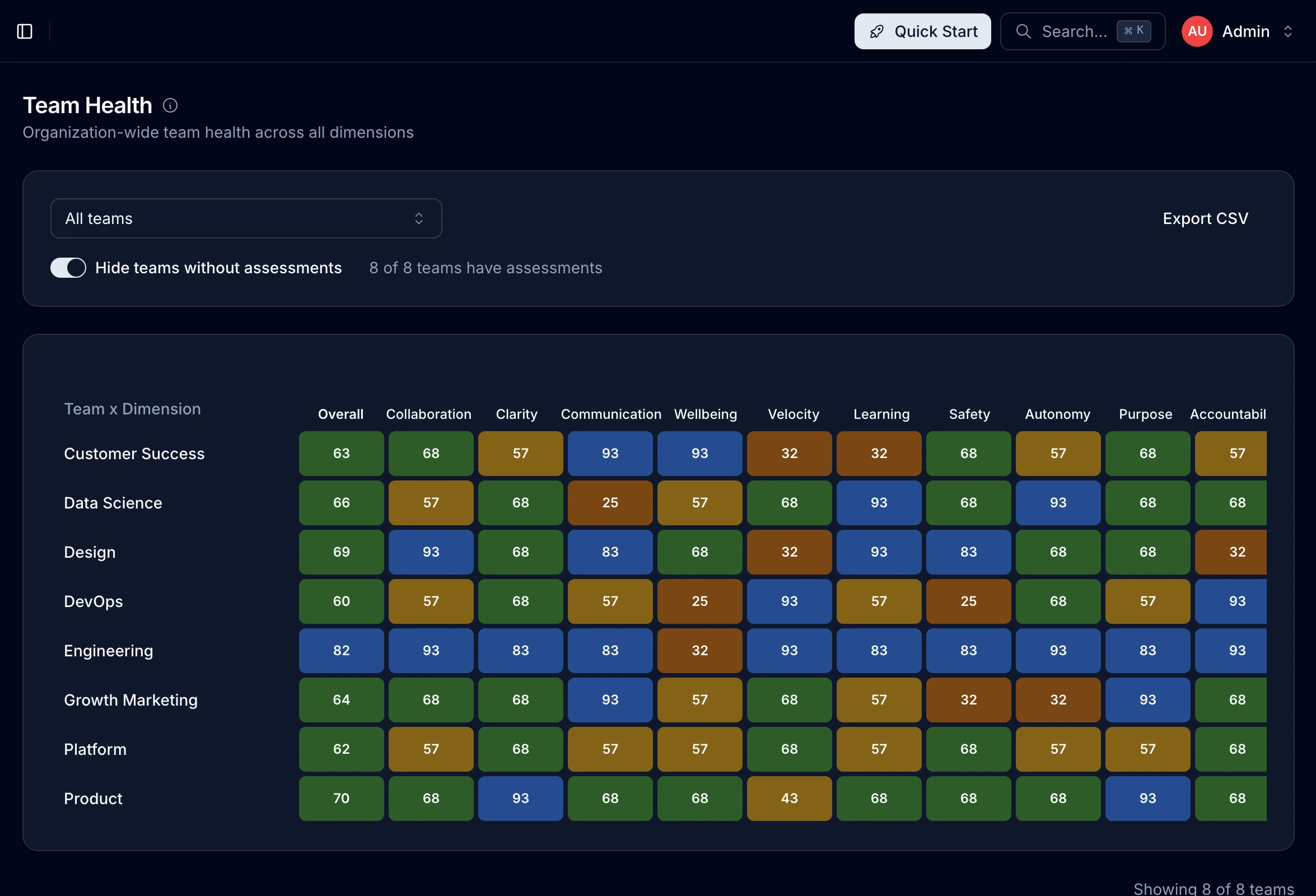 Team health heatmap showing 8 teams scored across 10 dimensions with color-coded cells from red to green